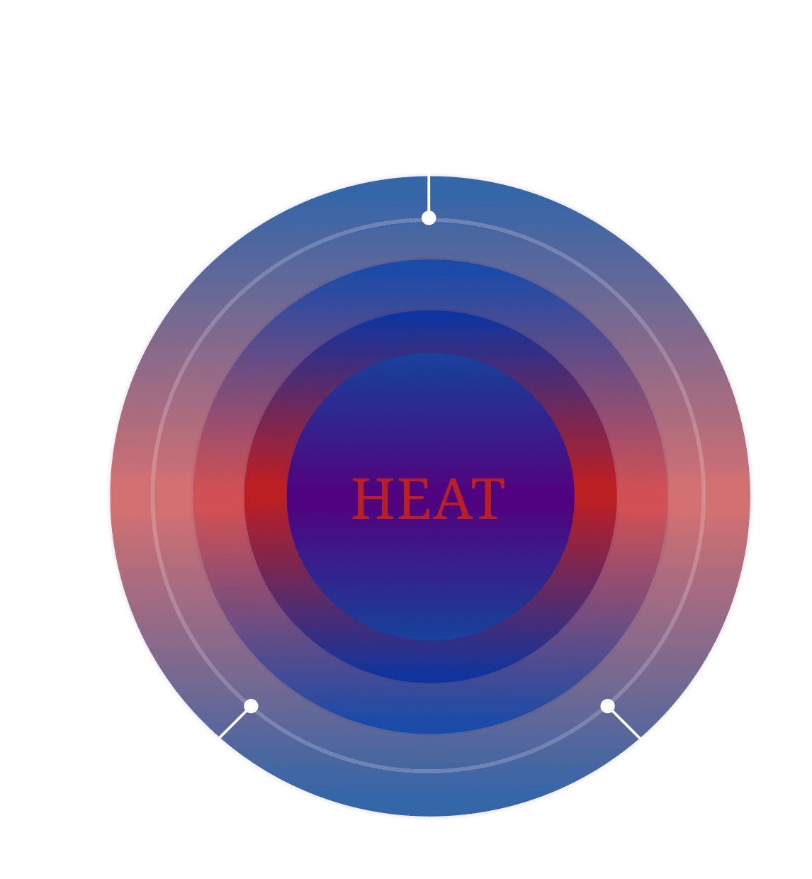 熱を操る技術集団